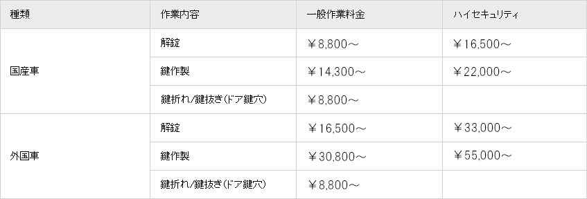 自動車料金