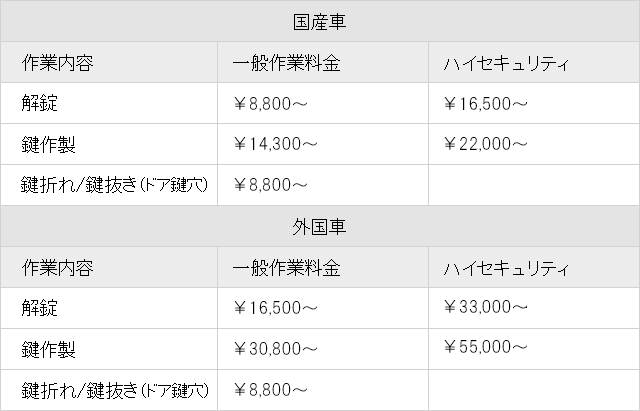 自動車料金