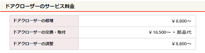 ドアクローザー交換・修理料金