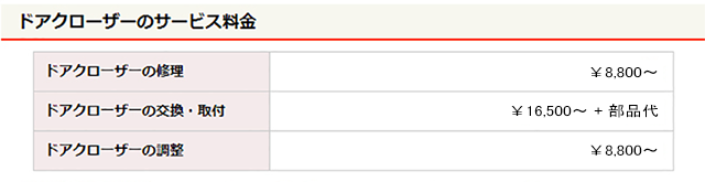ドアクローザー交換・修理料金