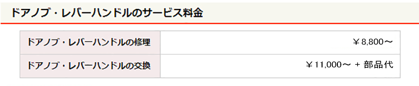 ドアノブ交換・修理料金