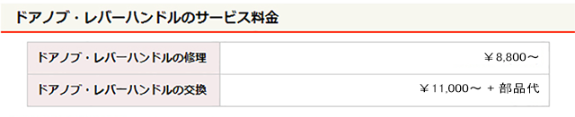 ドアノブ交換・修理料金