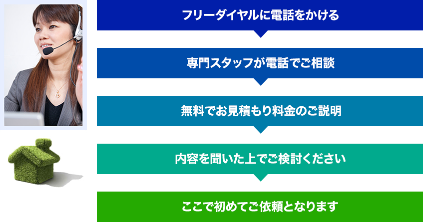 サービスの流れと作業手順