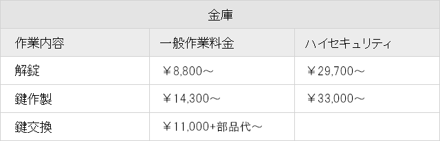 金庫料金